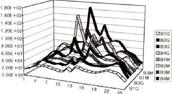 Table 4. von Mises stresses of the post on the midsagittal section(diagonal force)(Mpa)Fig