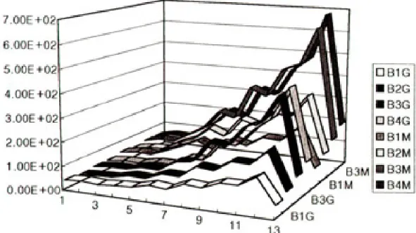 Table 6. Displacement of the post-cement interface on the midsagittal section(diagonal force)(Mpa)Fig