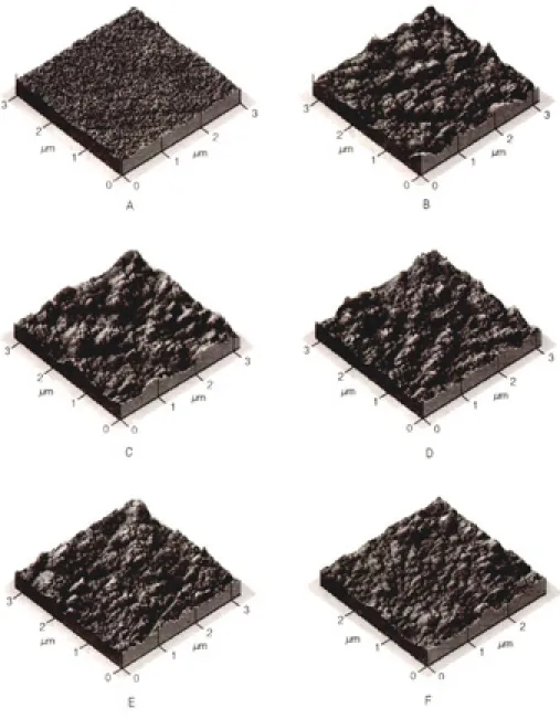 Fig. 6. Three dimensional AFM images of Cesead. Scan size is 3×3㎛ .