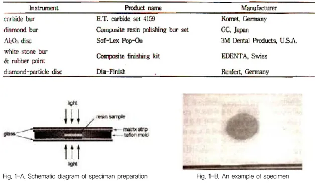 Table 3. Polishing instruments used in this study