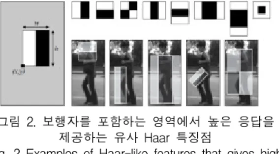 Fig.  2  Examples  of  Haar-like  features  that  gives  high  response  in  regions  containing  pedestrians.