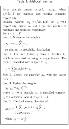 Fig.  3  Image  characterization  using  HOG.  (a)  original  image,  (b)  gradient  norm,  (c)  gradient  orientation,  (d) 