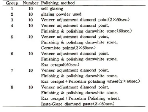 Fig 2. Definition of Ra value