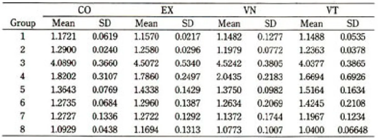Table 4. Average roughness value(Ra) reported for each specimen and each group