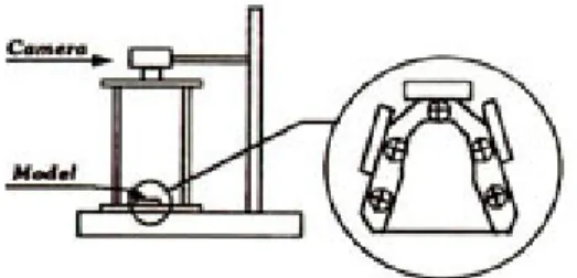 Figure 5. Schematic drawing of photo-taking method of specimen