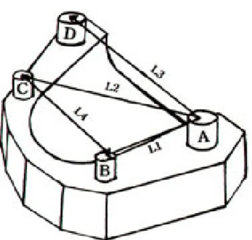 Table Ⅲ. Interpreparation measurements, corresponding means, and standard deviation(mm)