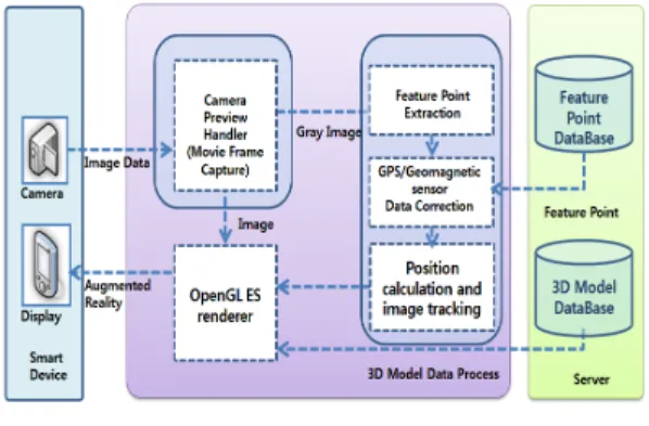 Fig.  1  Structure  3D  model  visualization  process  based  on  outdoor  augmented  reality