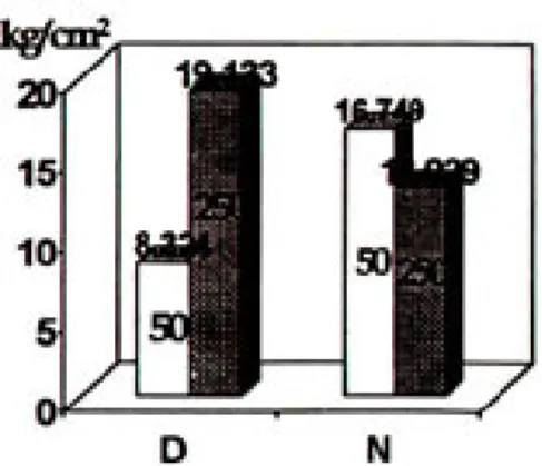Fig. 8. bond strength comparison for two alloys