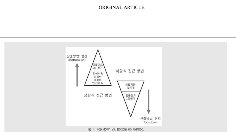 Fig. 1. Top-down vs. Bottom-up method.