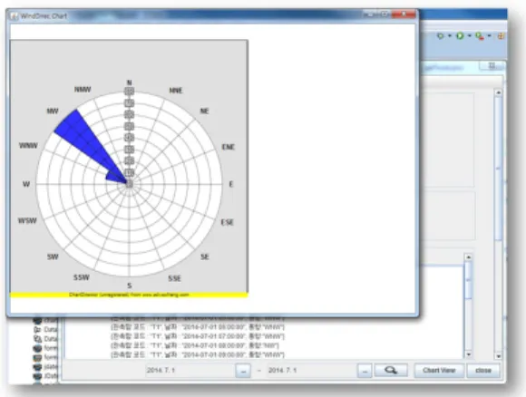 그림  14.  데이터로거  분석  및  모니터링  UI(윈드로즈) Fig.  14  DataLogger  analysis  and  monitoring  UI