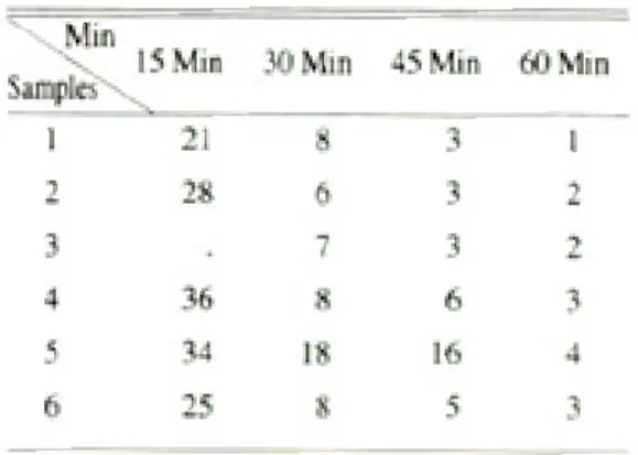 Table 3. Fringe numbers in Premium super 20