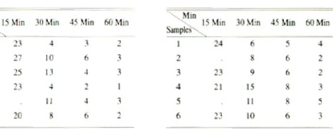 Table 7. Linear dimensional changes of Premium super 20(in ㎜ )