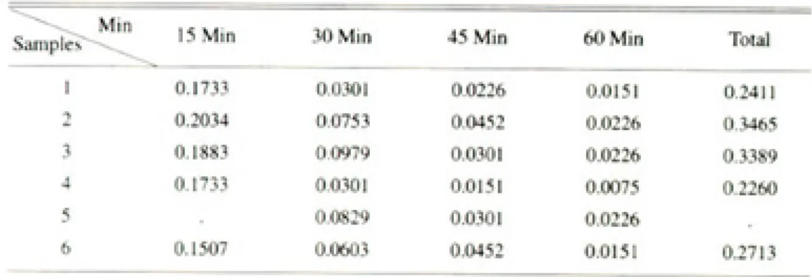 Table 9. Linear dimensional changes of Vertex(in ㎜ )