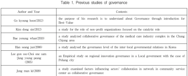 표  1.  거버넌스  관련  선행연구 Table  1.  Previous  studies  of  governance