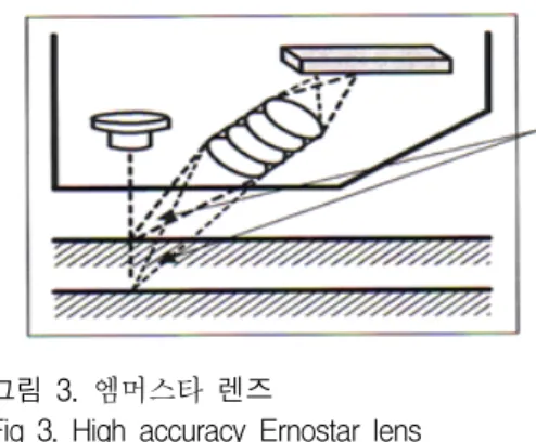 Fig  3.  High  accuracy  Ernostar  lens 