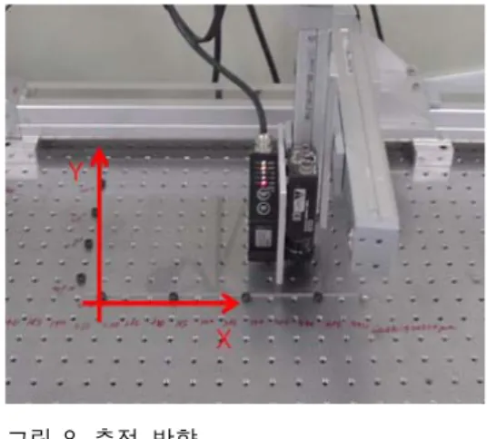 그림  7.  검사  시스템 Fig  7.  Inspection  system