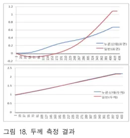 그림  17.  문제점 Fig  17.  Point  of  problem