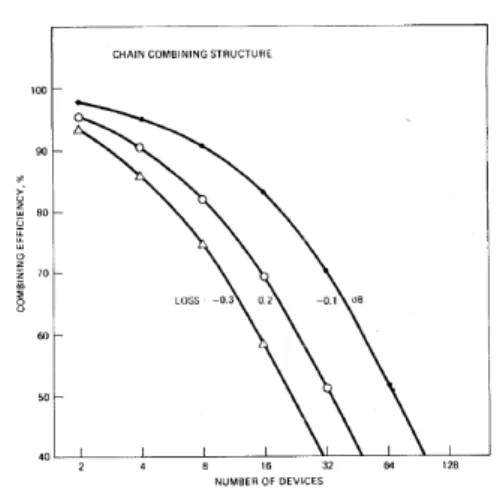 그림 4. Traveling wave 결합기 결합효율 Fig. 4 The efficiency of coupler with Traveling wave