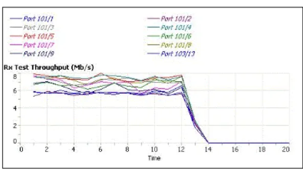 그림  3.  전송용량-2개의  장치가  브로드캐스한  경우 Fig.  3  Throughput-2  communication  devices  transmit 