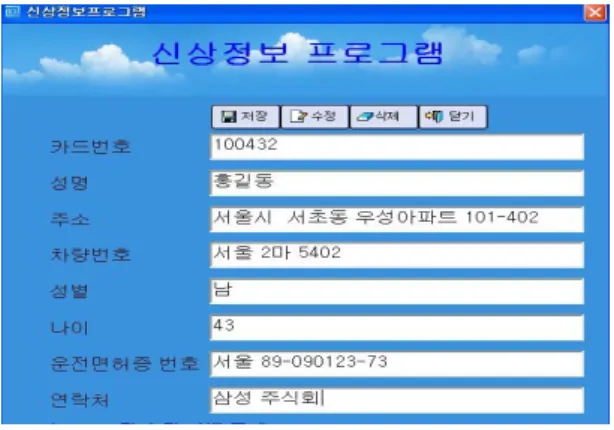 그림 3. RFID TAG를 이용한 교통사고조사