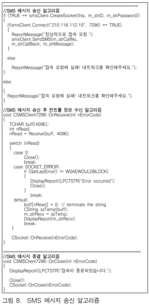 Fig 8. An algorithm of SMS message  transmission