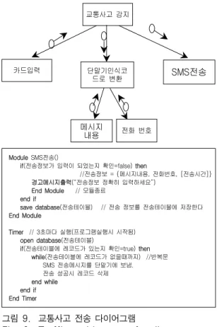 Fig. 9. Traffic accident transfer diagram