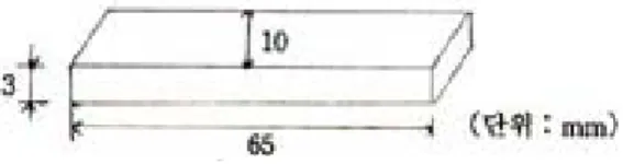 Table 1. Mann-Whitney test for comparison of transverse of transverse strength for each resin group by material