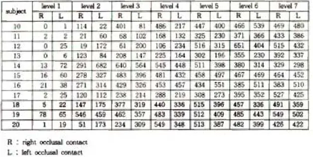 Table 4 The numbers of pixels in the experimental group