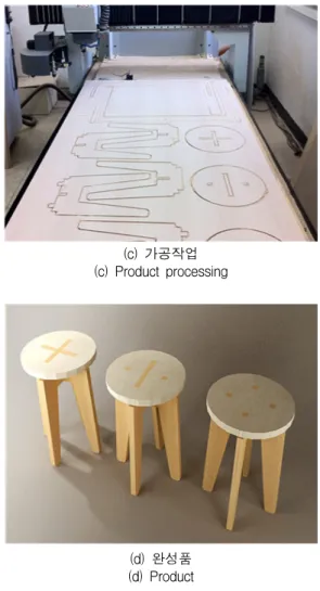 Fig.  3  Modelling  for  application  in  2D  drawing  and  3D  that  use  method  to  construe