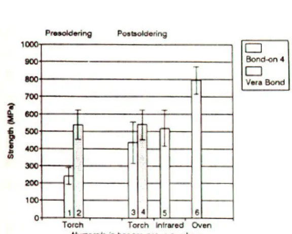 Table  3.  Results  of  Mann-Whitney  test(U)  for Comparison  of  flexure  strength  between  each group.