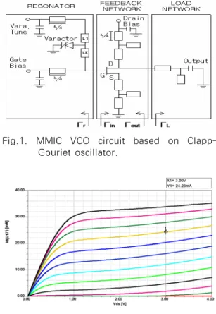 Table 1. The Specifications of MMIC VCO Specifications Design  Goals Oscillation  freq
