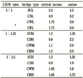 Table 4. Fringe orders on the root apex area of the left central incisor and canine