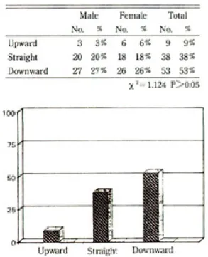 Table 1. Comparison of upper lip curvature