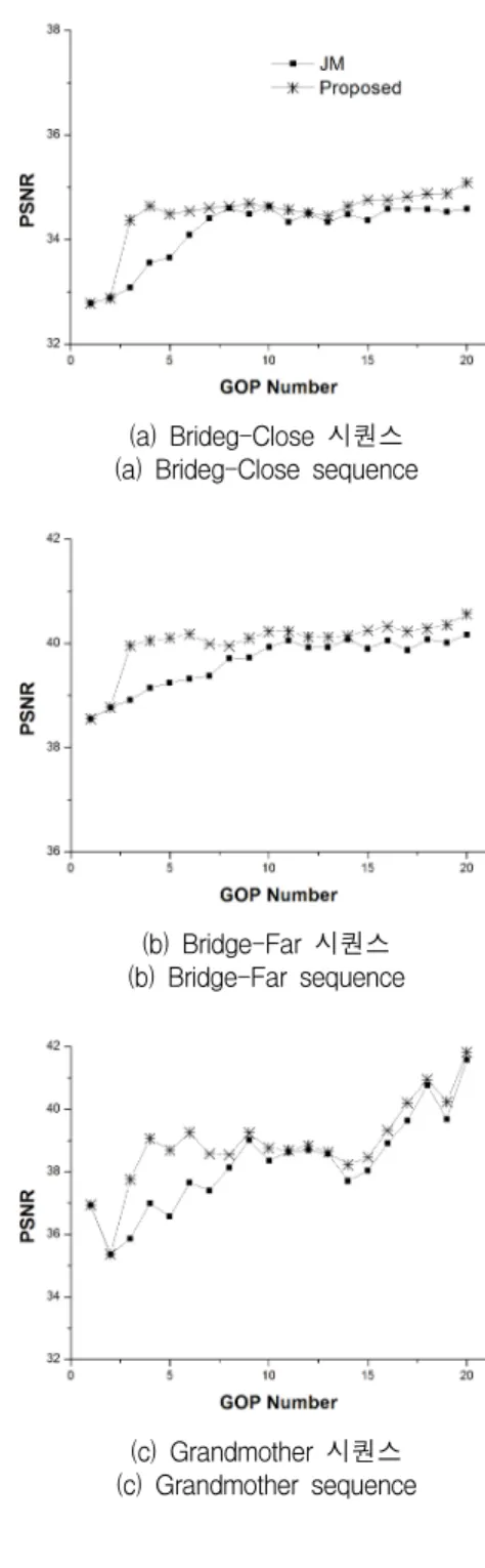 Table  1.  Experimental  environment