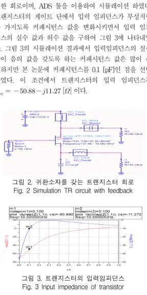 그림  3.  트랜지스터의  입력임피던스 Fig.  3  Input  impedance  of  transistor