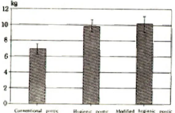 Table 1. Statistical analysis (ANOVAs and Ducans’ multiple ranfge tests) of flwxure strength