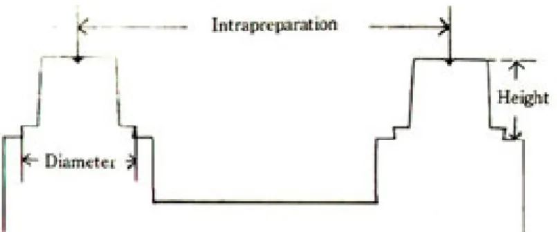 Fig. 3. Schematic drawing of measurement on stone model.
