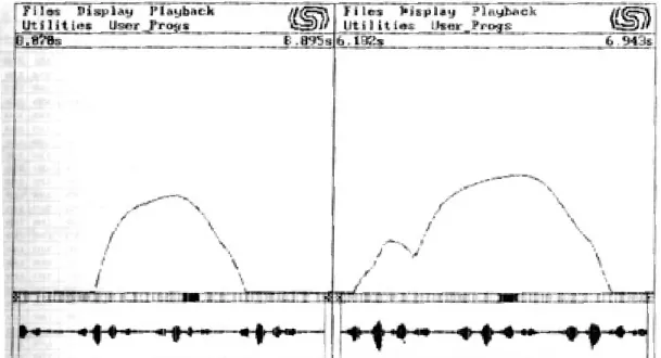 Fig. 5. A view of energy level comparison.(Informant B, sound : /so(소)/, left : before inserted, right : after inserted)