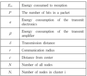 Table  1.  Symbol  of  energy  model