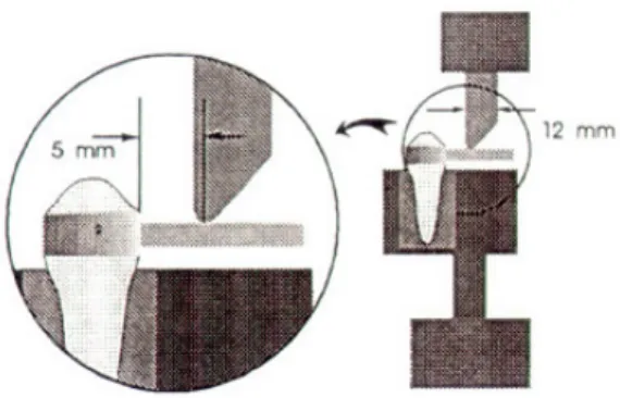 Fig. 8. MTS 810 fatigue testing machine. Fig. 9. Specimen in place of machine.