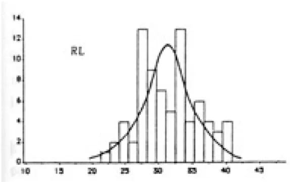 Fig. 8 Histogram of force moment statistics 