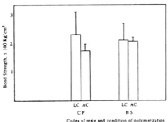 Table 8. Changes of bond strength without orith chemical cured resin.