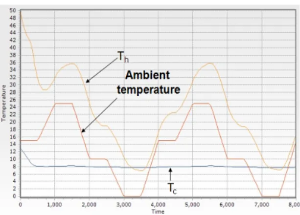 그림  10.  경우  1에  대한  과도상태  해석 Fig.  10  Transition  status  analysis  for  case  1