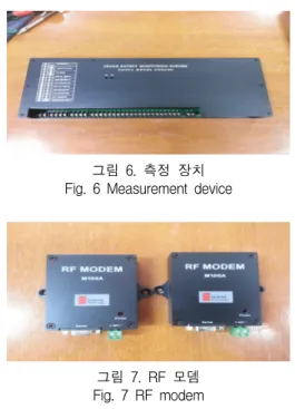 그림  6.  측정  장치 Fig.  6  Measurement  device
