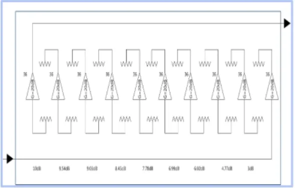 그림  2.  25W급의  전력증폭기  모듈  내부  구성도 Fig.  2  Internal  configuration  of  25W  power  amplifier 