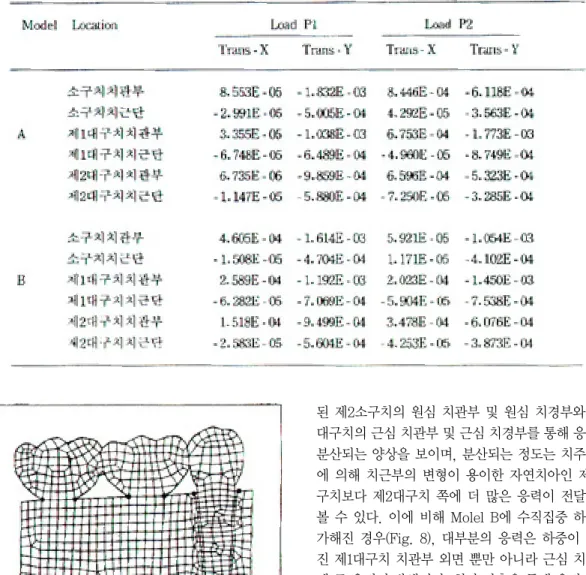 Table 2. Quantities of deflection at the feference points.