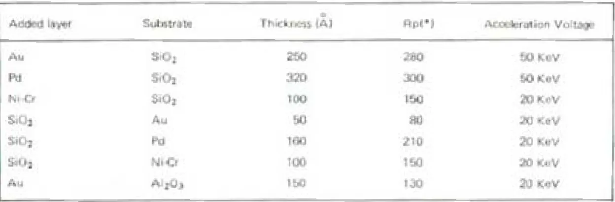 Fig. 2. Linear accelerator.