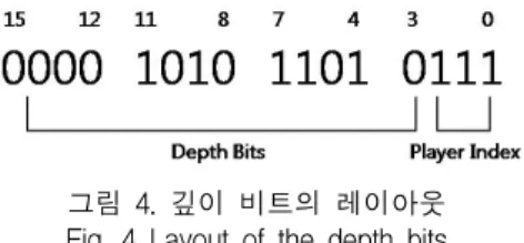 Fig.  6  Synthesis  of  the  foreground  and  background  image  based  on  the  depth  information