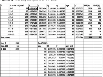Table 3.  Estimation of extra-mortality of MDR-tuberculosis.