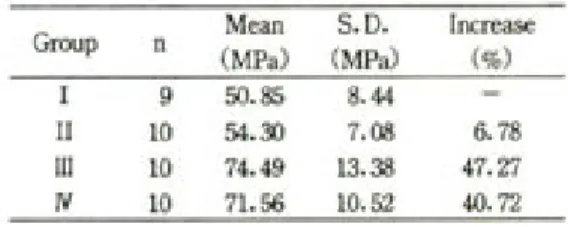 Table 2. Surface Condition of G-Cera